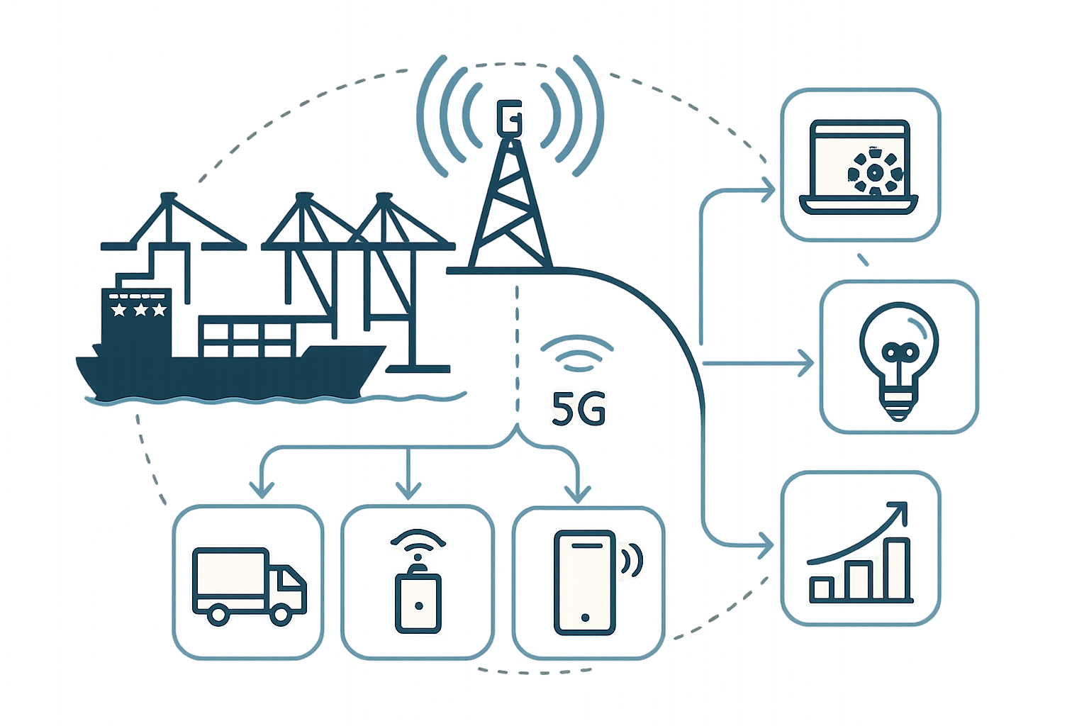 Private 5G Network at Hamburg Container Terminal: HHLA, Deutsche Telekom Deploy Ericsson Campus System